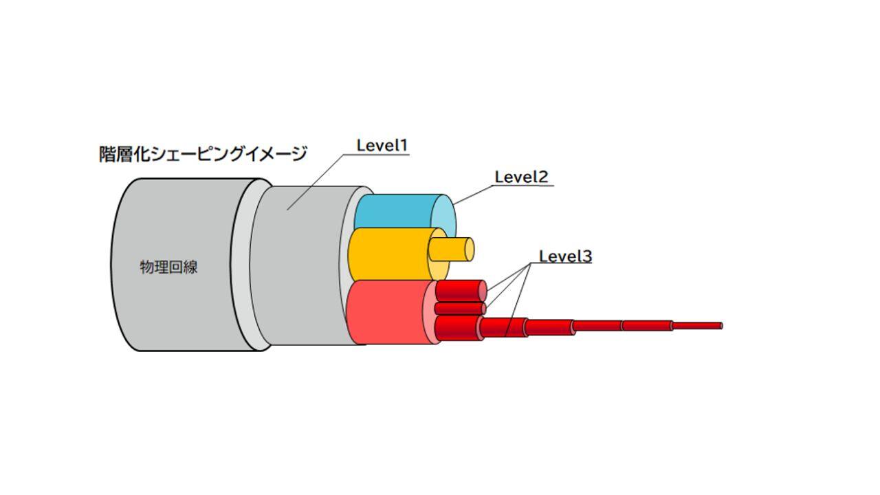 階層化シェーピングイメージ