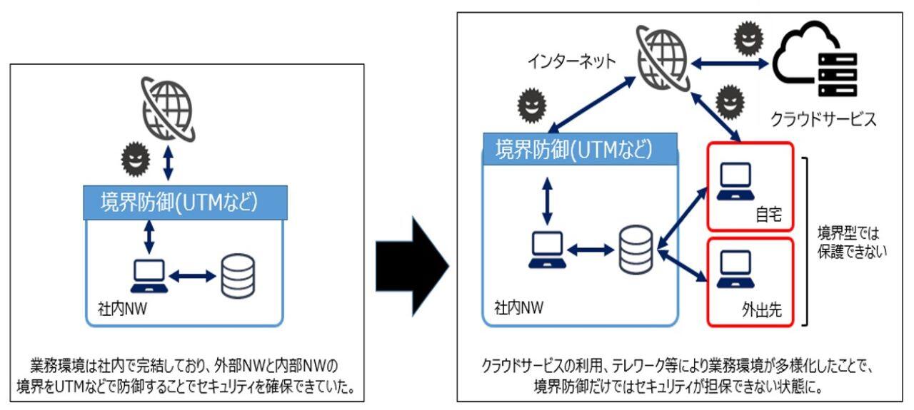こんな課題はありませんか?