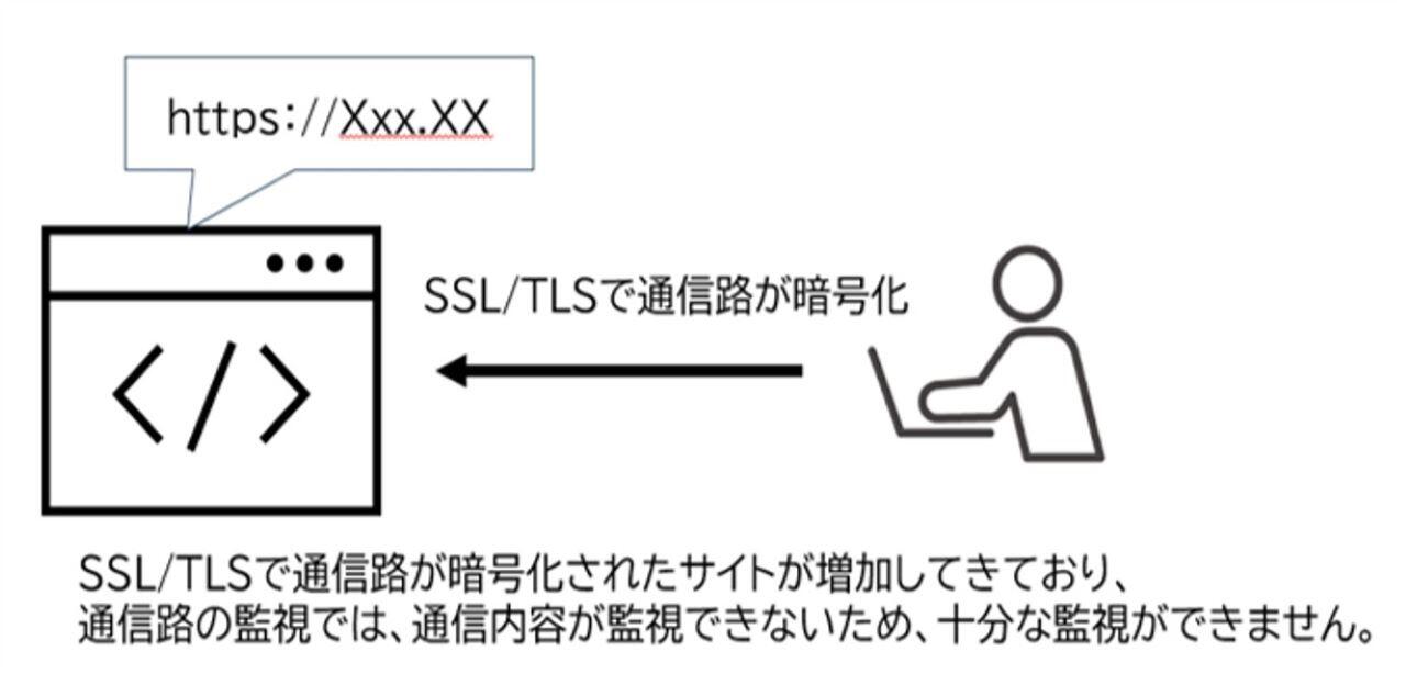 こんな課題はありませんか?