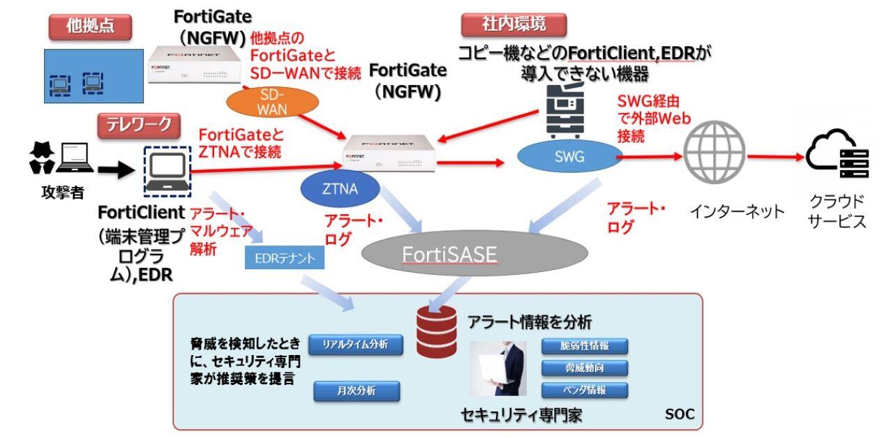 選ばれる理由は?