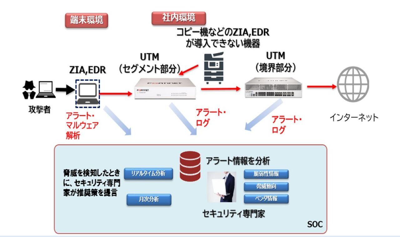 選ばれる理由は?