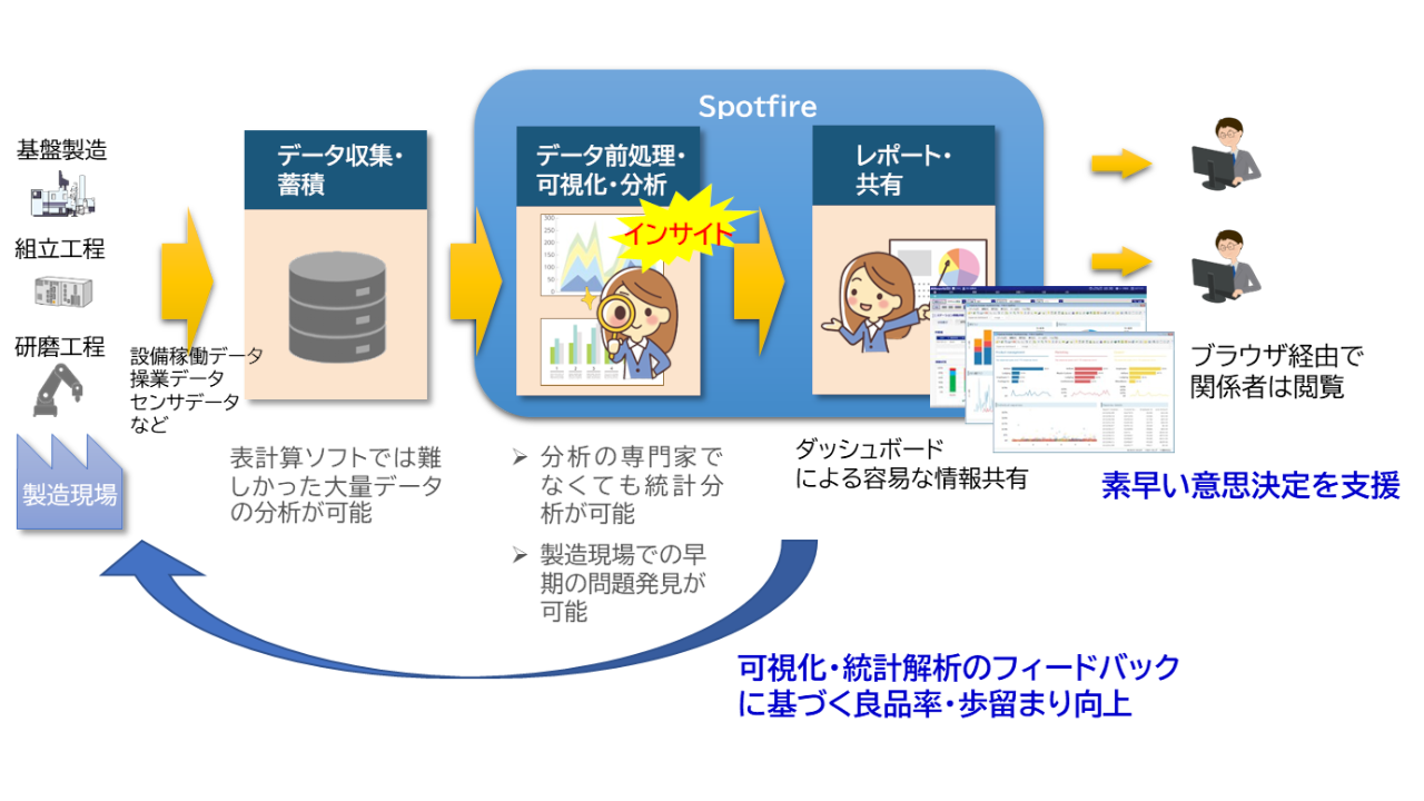 選ばれる理由は?