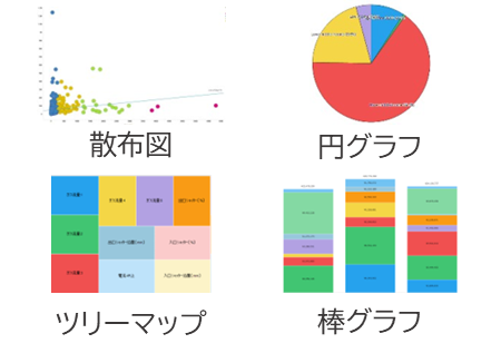 散布図、円グラフ、ツリーマップ、棒グラフのイメージ