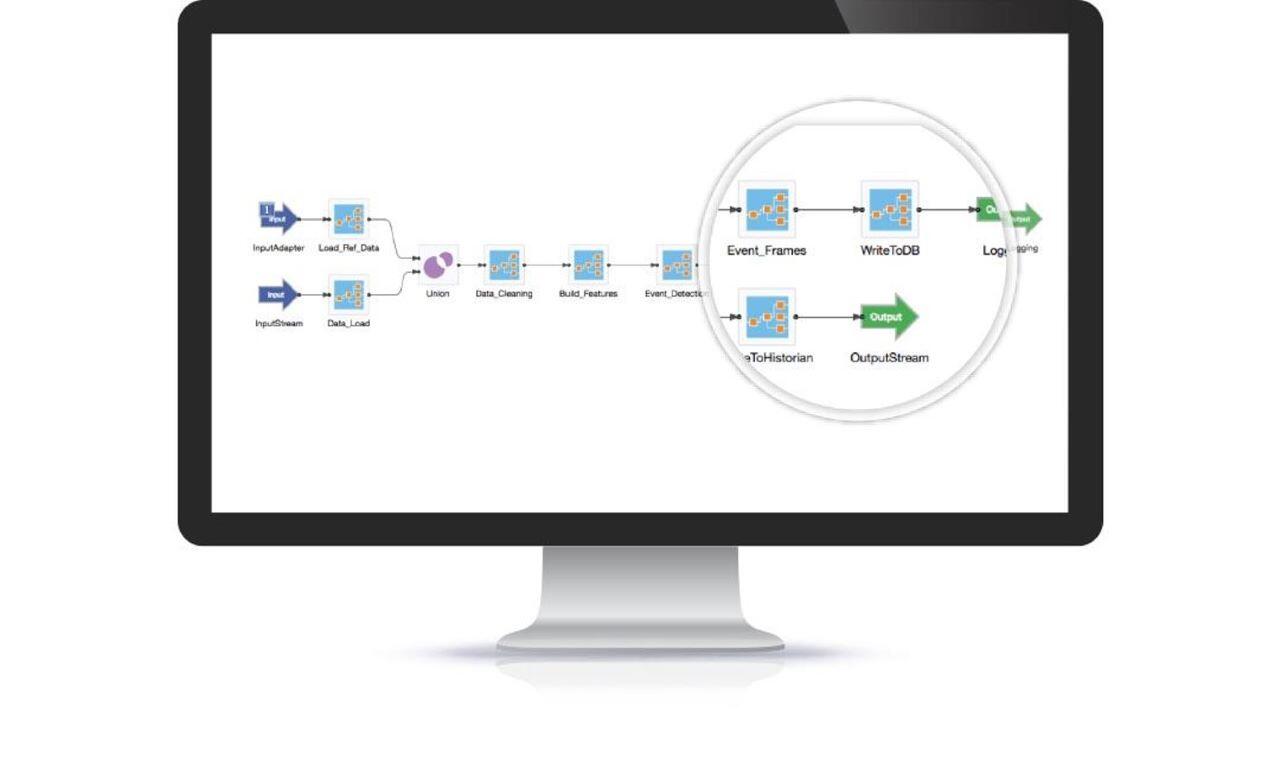 Spotfire® Streamingのノーコードビジュアル開発イメージ