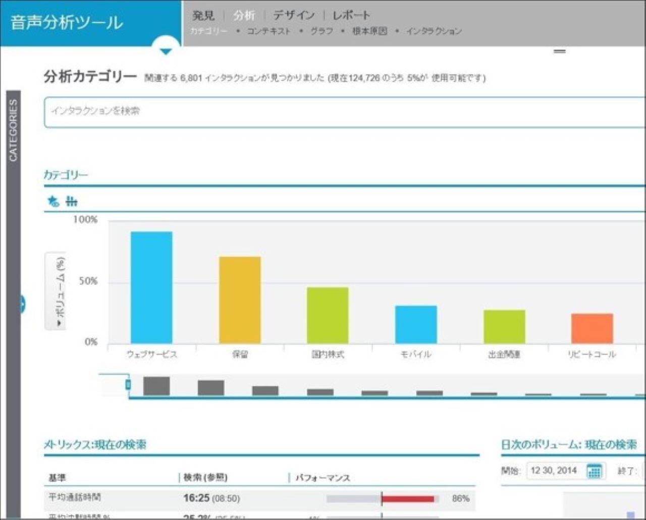 Verintの画面（カテゴリーごとにグラフで可視化されている）