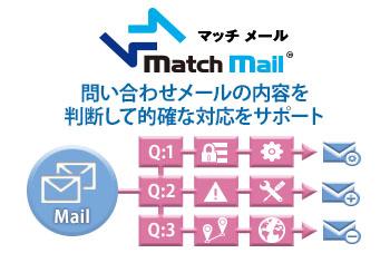 コールセンター向けメール共有・管理サービス　MatchMailのイメージ画像