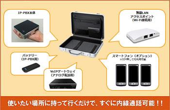 可搬型IP通話システム　ポータブルIP-PBX（アタッシュケース型ICTユニット）のイメージ画像