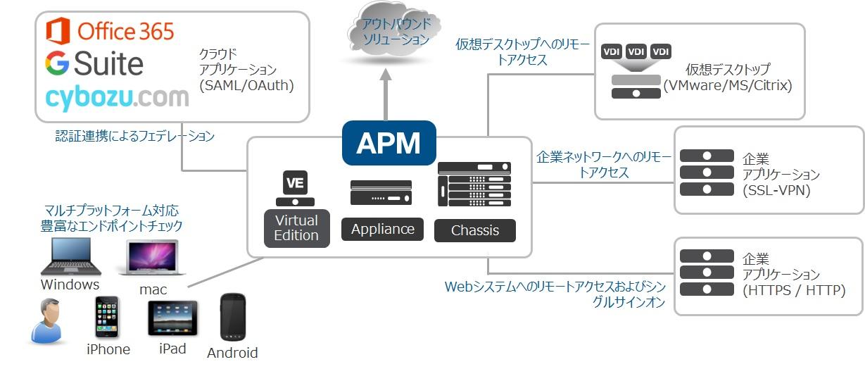 f5_apm_1.jpg