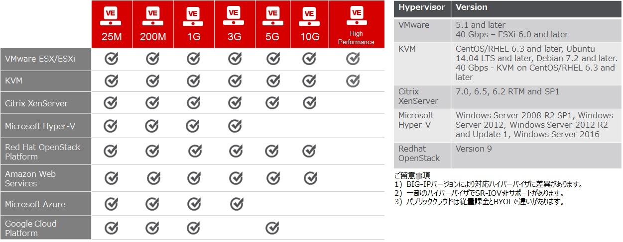 f5_big-ip_iseries_vespec.jpg