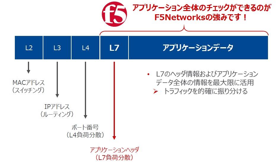 f5_summary_tmos_2.jpg