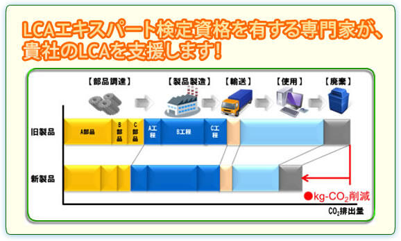 LCAコンサルティングサービス