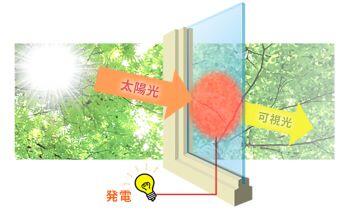 光を透過しながらエネルギーを創り出す"未来のガラス" SQPVガラス