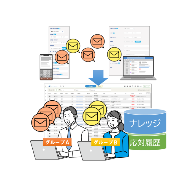 MatchMail®（マッチメール）
