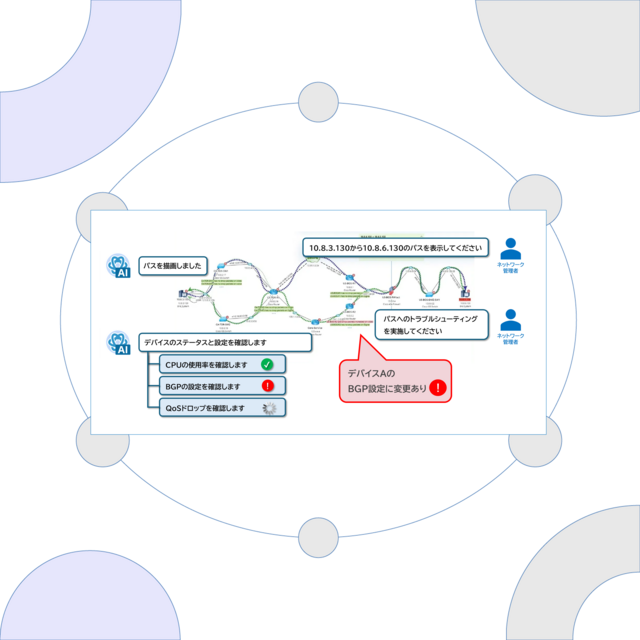 ネットワーク可視化/自動化＆マップベースマネジメント　NetworkBrain