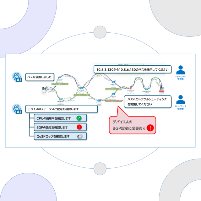 ネットワーク可視化/自動化＆マップベースマネジメント　NetworkBrain