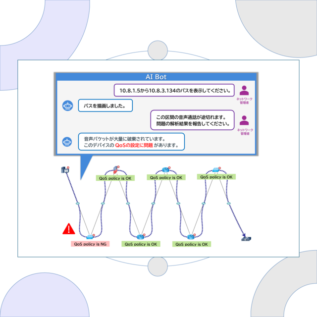 ネットワーク可視化/自動化＆マップベースマネジメント　NetworkBrain