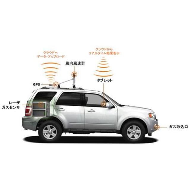 ガスパイプライン点検システム　Picarro Surveyor
