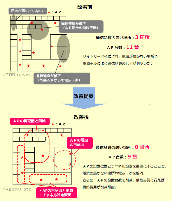 サイトサーベイ前後のアクセスポイント台数と設置位置