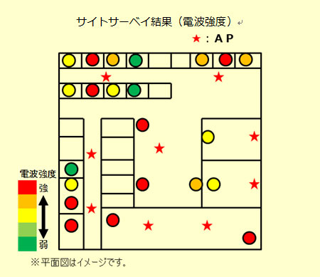 サイトサーベイ結果（電波強度）