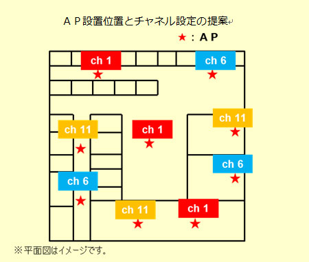 AP設置位置とチャネル設定の提案