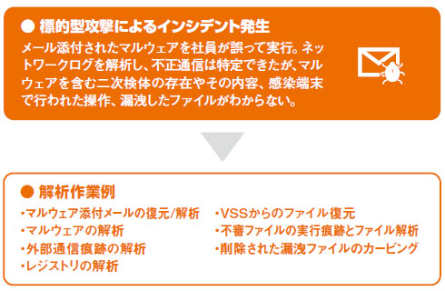 標的型攻撃によるインシデント発生時の対応と再発防止策の説明 レジストリ ファイル不公家