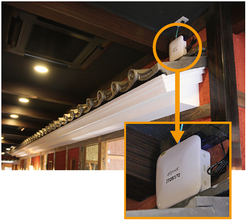 NTT-AT独自の置局設計ノウハウにより、すべての個室に安定した電波を届けることはもちろん、店舗の景観に配慮した位置にAPを配置している。