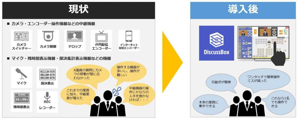 DiscussBoxの導入効果