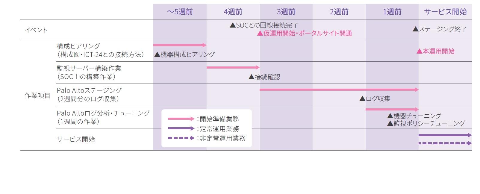 PaloAltoSOC_serviceschedule2_05.jpg