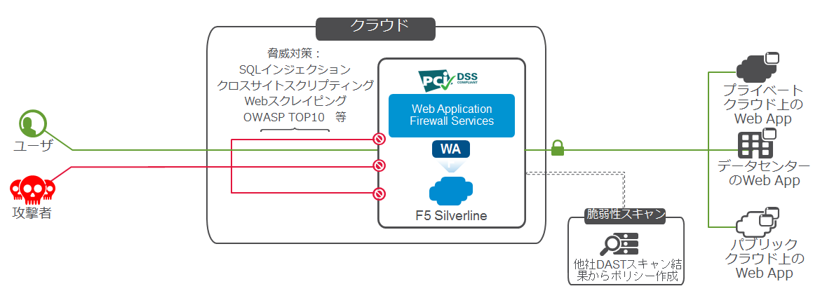 Silverline WAF