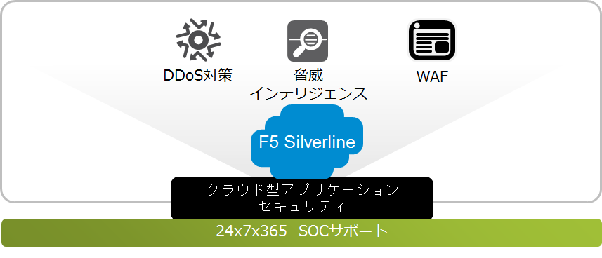 Silverline イメージ