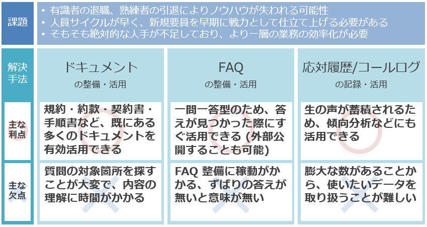 ナレッジ活用の課題2.PNG