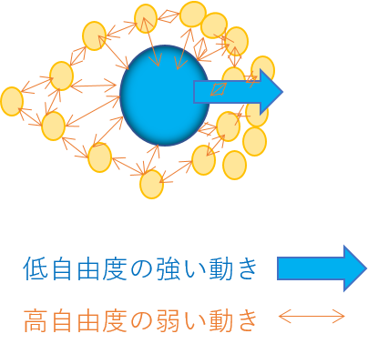 身近にある2種類の振る舞い方