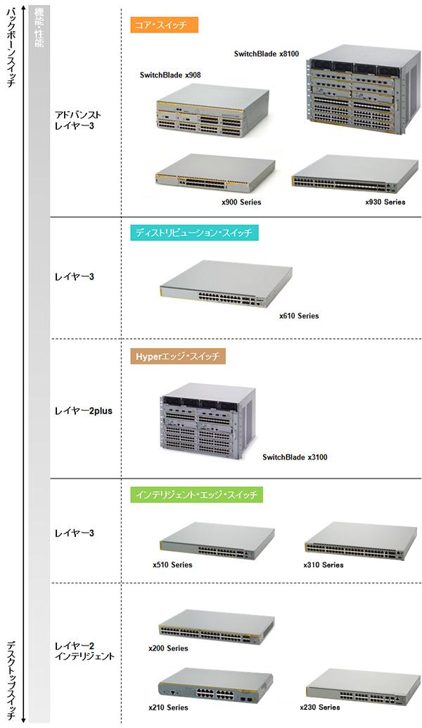 製品ラインナップ