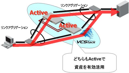 VCSで問題解決