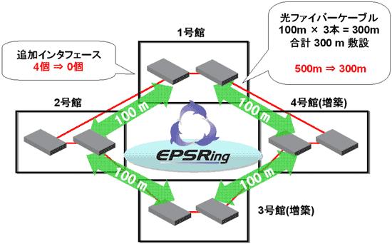 EPSRで問題解決