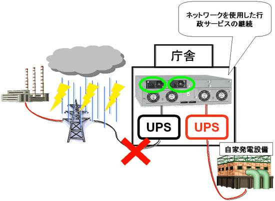 障害・災害時にもとまらない！