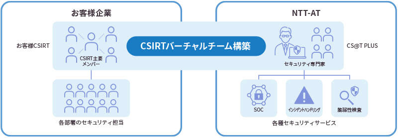 シーサートサポート体制の図.jpg