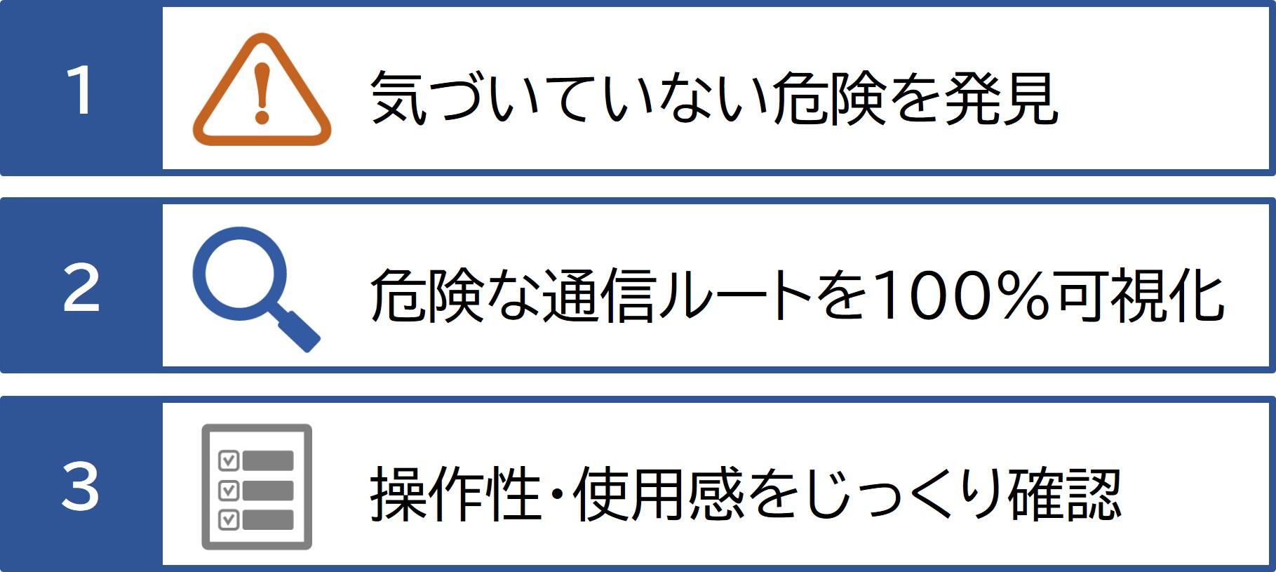 PoVで気づいていない危険を発見し危険な通信ルートを可視化、操作性使用感を確認