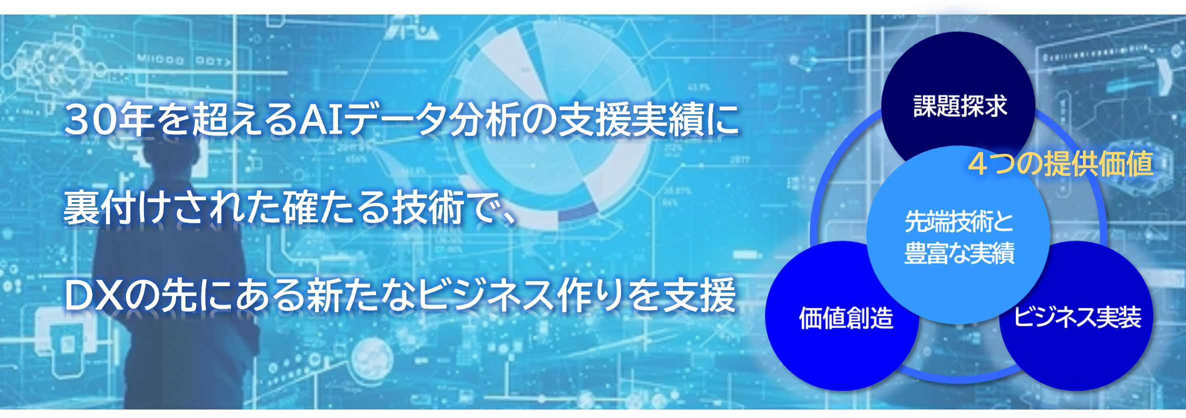 30年を超えるAIデータ分析やAI開発の実績に裏付けされた確固たる技術で、DXの先のAIデータ駆動型変革をトータルサポートします。