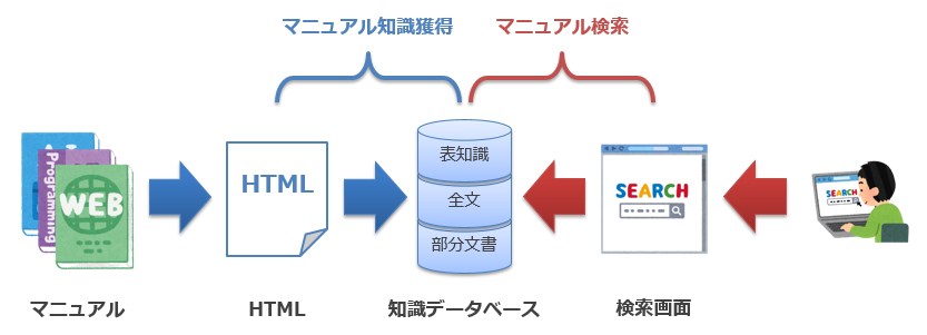 マニュアル検索システム図.png