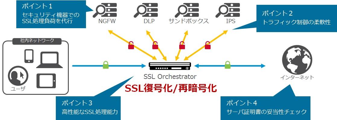 https://www.ntt-at.co.jp/product/images/f5_sslo_1.jpg