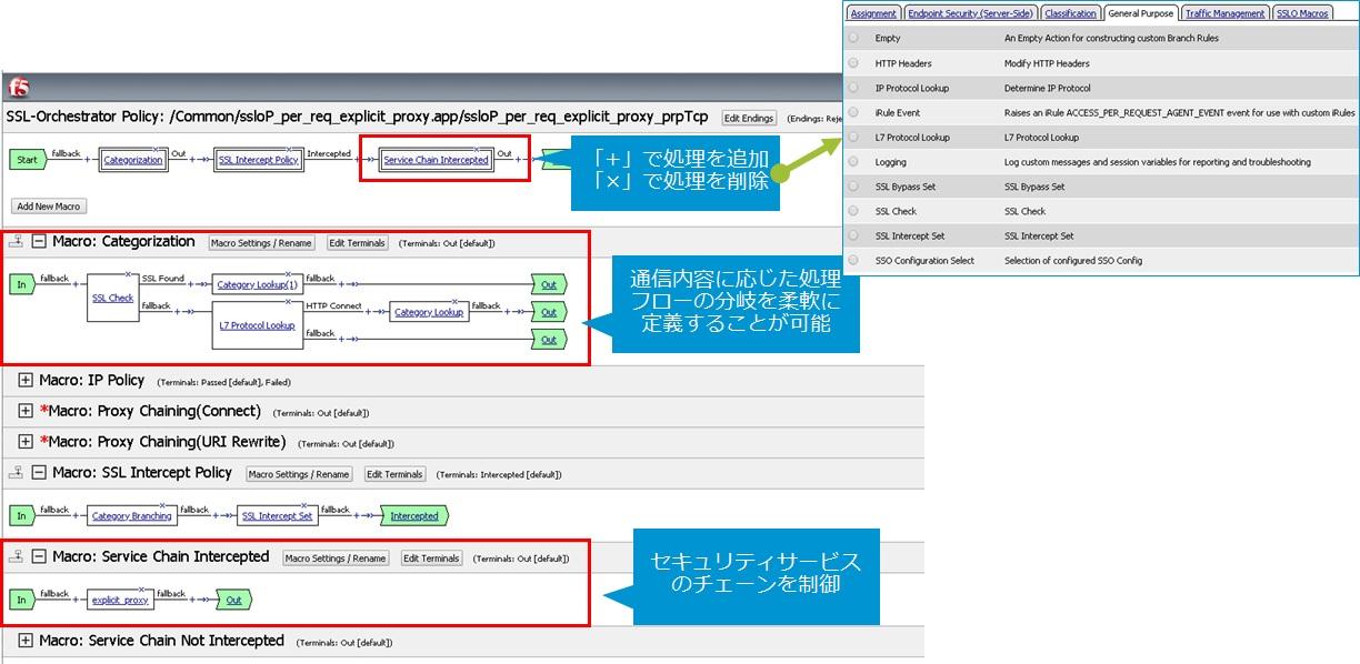 https://www.ntt-at.co.jp/product/images/f5_sslo_2.jpg