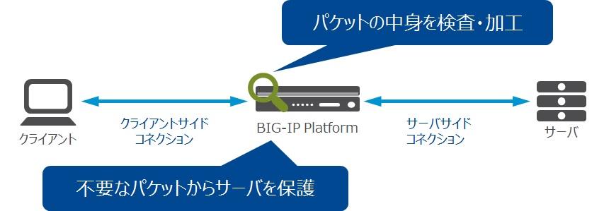 https://www.ntt-at.co.jp/product/images/f5_summary_tmos.jpg