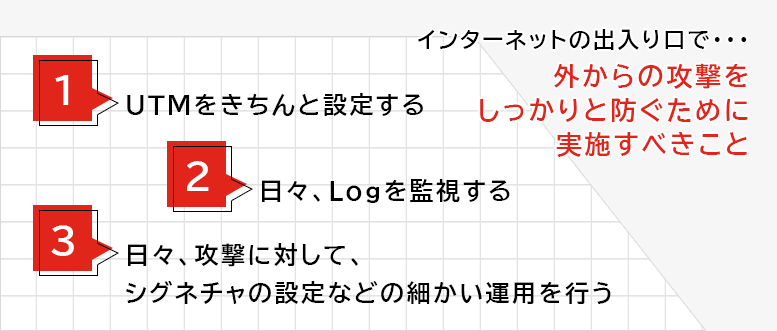 インターネットの出入り口で外からの攻撃をしっかりと防ぐ。　1.UTMをきちんと設定する 2.日々、Logを監視する 3.日々、攻撃に対して、シグネチャの設定などの細かい運用を行う