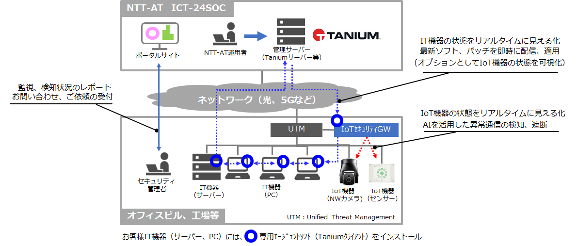 ict24soc_iot_image.png