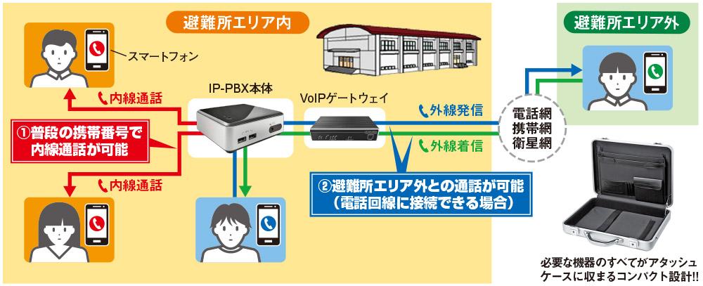 ip-bpx_schematic.JPG