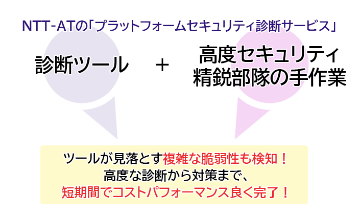 NTT-ATの「プラットフォームセキュリティ診断サービス」 診断ツール+高度セキュリティ精鋭部隊の手作業 　ツールが見落とす複雑な脆弱性も検知できます！ツールが見落とす複雑な脆弱性も検知！高度な診断から対策まで、短期間でコストパフォーマンス良く完了！