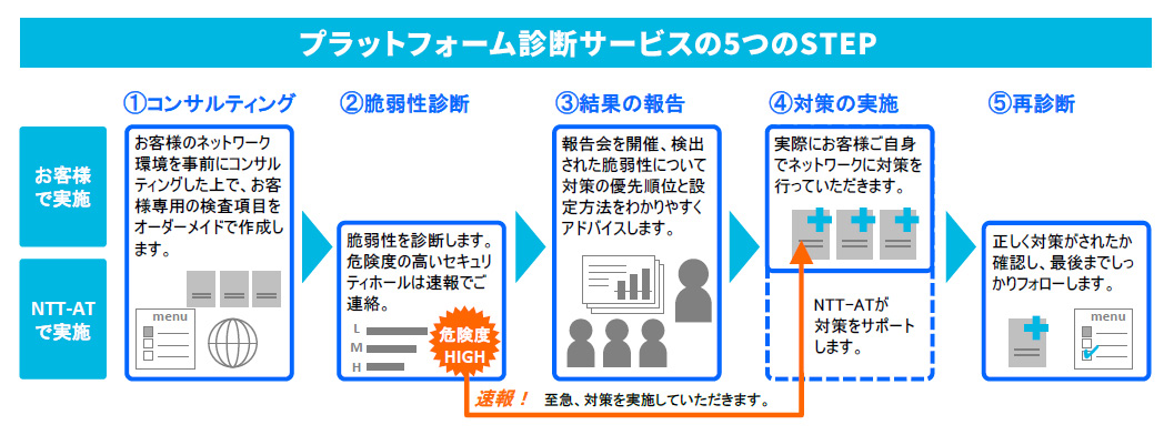 netprotect-nw_5step.png