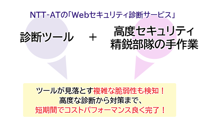 NTT-ATの「Webセキュリティ診断サービス」 診断ツール+高度セキュリティ精鋭部隊の手作業 　ツールが見落とす複雑な脆弱性も検知できます！ツールが見落とす複雑な脆弱性も検知！高度な診断から対策まで、短期間でコストパフォーマンス良く完了！