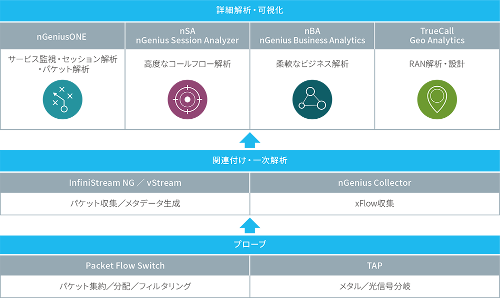 NetScout-nGenius_structure